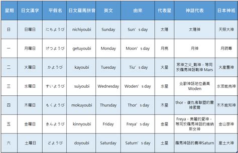 日本星期一到日